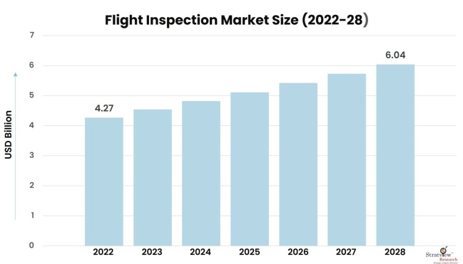 Flight-Inspection-Market-Insights